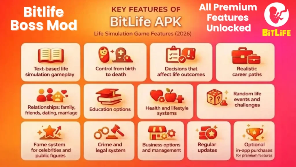 Bitlife Boss Mod APK Latest Version – All Premium Features Unlocked